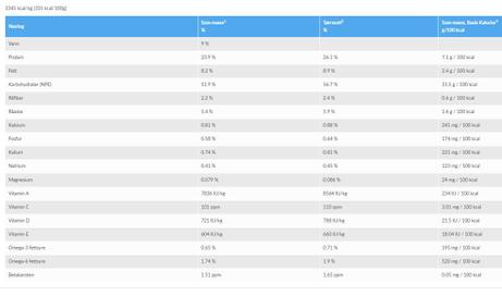 Hill's Prescription Diet i/d Stress Mini - Tørrfôr til Hund (99-606379-1500055628)