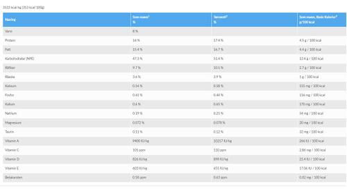 Hill's Hill's Prescription Diet t/d Mini Tørrfôr til Hund - 3kg (99-606381)