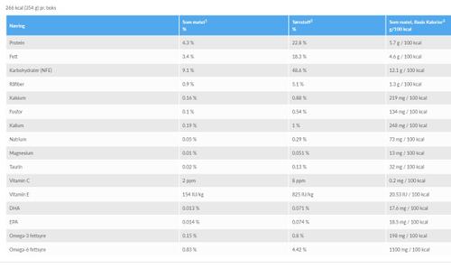 Hill's Hill's Prescription Diet c/d Multicare Stew Våtfôr til Hund - 12x354g (99-605640x12)