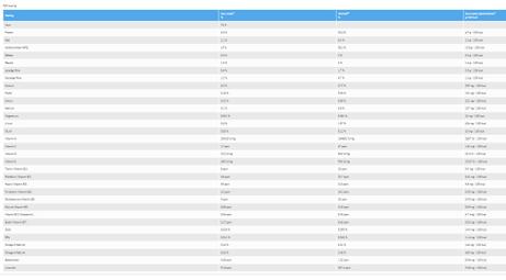 Hill's Prescription Diet i/d Low Fat Våtfôr til Hund - 200g (99-608138)