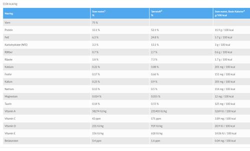 Hill's Hill's Prescription Diet m/d Våtfôr til Katt - 24x156g (99-605661x24)