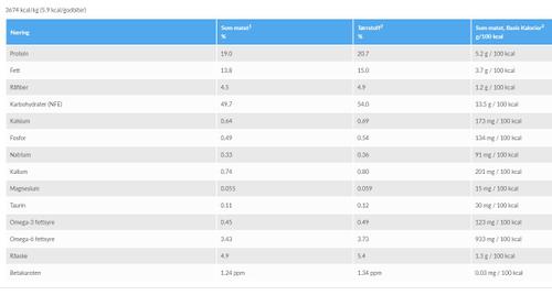 Hill's Hill's Hypoallergenic Godbiter til Hund - 200g (99-608557)