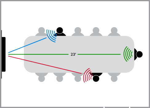 CRESTRON UC-SB1-CAM (UC-SB1-CAM)