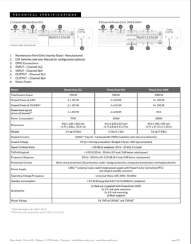 BLAZE Audio PowerZone 1004 4x250W 4-8 Ohm/100V 4x125W 16 Ohm (UBX-888-003)