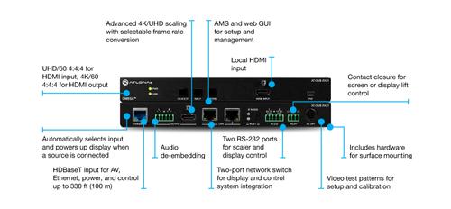 Atlona Omega 4K/UHD HDMI over HDBaseT Receiver w/Scaler, Ethernet, RS232, Audio Output, and HDMI Input (AT-OME-RX21)