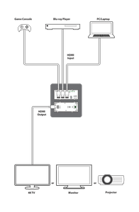 CYP UHD+ 3 to 1 Table-Top Switcher - (EL-31TT-4K22)