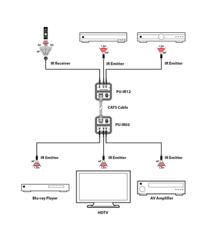 CYP Infra Red over CAT Extender Set - (PU-IR01-KIT)