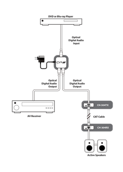 CYP 2-Way Digital Optical Audio Splitter - (AU-D12)