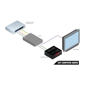 GEFEN Skaalain / Muunnin - GefenTV Composite to HDMI Scaler (GTV-COMPSVID-2-HDMIS)