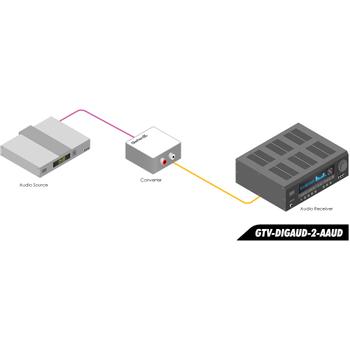 GEFEN Audiomuunnin - GefenTV Digital Audio to Analog Adapter (GTV-DIGAUD-2-AAUD)