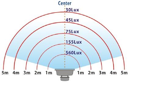 Briteq LDP-FLOOD30-WW (B05115)