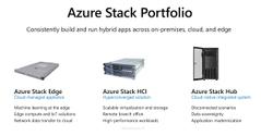 MICROSOFT Azure Packet Care