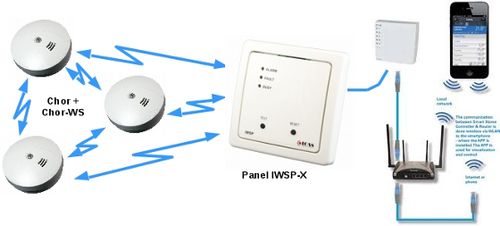 ICAS IWSP-X Betjeningspanel til Chor-WS trådløst (6260025)