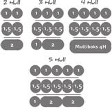 ELKO Dobbelstikkramme 5-hull RS Nordic PH (1411752)