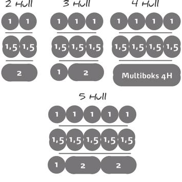 ELKO Dobbelstikkramme 5-hull RS Nordic PH (1411752)