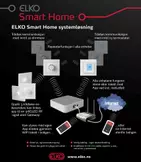 ELKO Smart RS16 ESH 316GLED (4523413)
