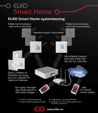 ELKO Smart ESH Plus Super TR RF Sort (4523432)