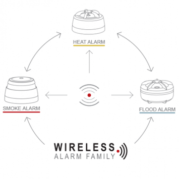 Cavius Trådløs seriekoblet optisk røykvarsler hvit - 5 års batteri (2103-009)