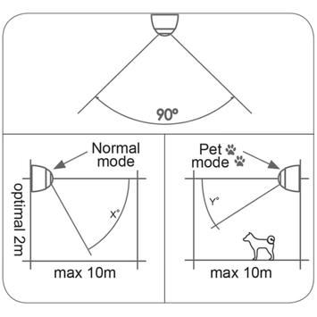 Cavius PIR / Bevegelsessensor - til HUB (6005-002)