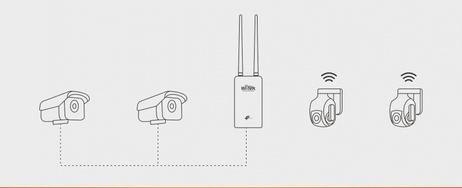 Wi-Tek Utendørs 4G router med PoE utgang (WI-LTE117-O)