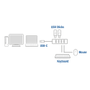 ACT USB-C Hub AC6415 4 x USB-A poorten Zwart (AC6415)