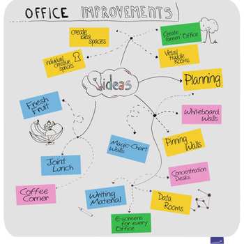 Legamaster Essence Whiteboard Magnetisch Email 119,5 (B) x 119,5 (H) cm (7-107072)