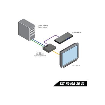 GEFEN Skaalaava valitsin - HD& VGA to 3GSDI Scaler / Converter (EXT-HDVGA-3G-SC)