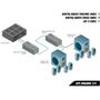 GEFEN CAT muunnin - Digital Audio Extender (EXT-DIGAUD-141)