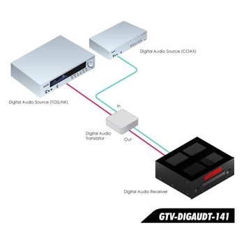 GEFEN Audiomuunnin - GefenTV Coax - TOSLINK Digital Audio Translator (GTV-DIGAUDT-141)