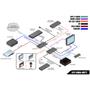 GEFEN CAT muunnin - 4K Ultra HD HDBaseT 2.0 Extender (EXT-UHDA-HBT2)