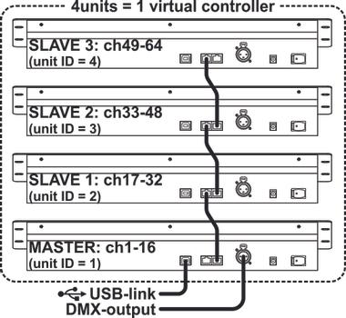 JB Systems SCM-1 SCENEMASTER (B04624)
