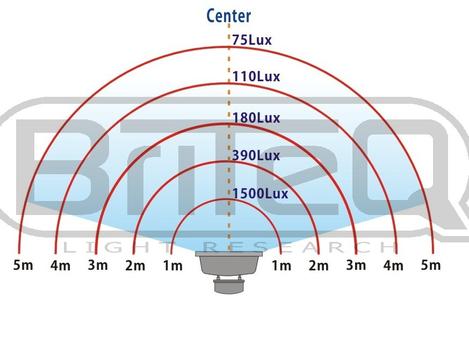Briteq LDP-FLOOD50-WW (B05116)