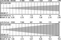 Briteq BTX-SATURN (B04428)