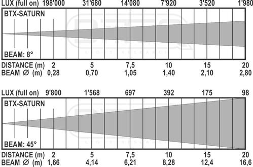 Briteq BTX-SATURN (B04428)