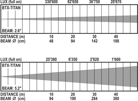 Briteq BTX-TITAN (B04378)