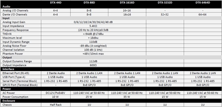 Aurora Multimedia 4x4 Dante DSP with 4x4 analog in and out (DTX-44D)