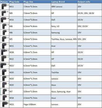 CoreParts Universal Power Adapter 90W 19-20V 4.5-4.7A Plug:Multi (MBXUN-90W-AC0001)