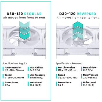 PHANTEKS D30 120mm DRGB Reversed Air (hvit) (PH-F120D30R_DRGB_PWM_WT01)