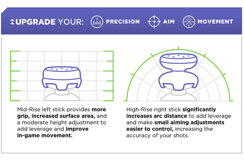 Kontroll Freek KontrolFreek FPS Freek Galaxy-tommelstikker,  PS5/PS4, Lilla (3C-010-Purple)