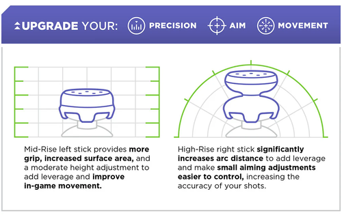 Kontroll Freek KontrolFreek FPS Freek Galaxy-tommelstikker,  PS5/PS4, Hvit (3C-010-White)