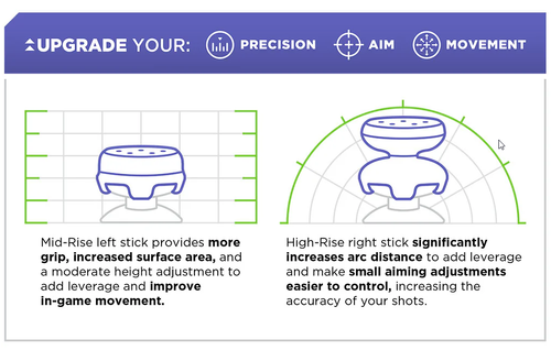 Kontroll Freek KontrolFreek FPS Freek Galaxy-tommelstikker,  Xbox, Sort (3C-010-Black-X)