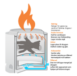 Solo Stove Bålpanne Bonfire1.0 Kit (584-1011)