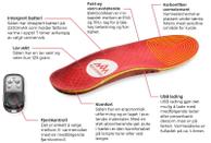 Heat Experience Varmesåler Oppladbart-batteri fjernkontroll (631-120473, 120474, 120475, 120476)