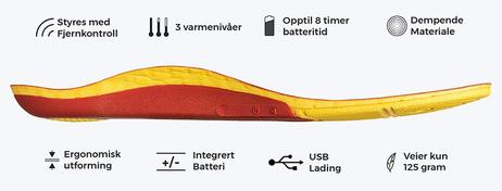 Heat Experience Varmesåler Oppladbart-batteri fjernkontroll (631-120473, 120474, 120475, 120476)