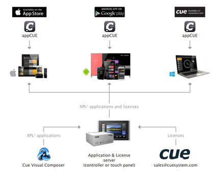 CUE System appCUE (CS0485)