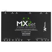 AVPro Edge MXNet 1G Evolution II Decoder --Not Compatible with V1 Systems