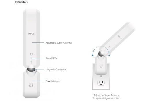 Ubiquiti AmpliFi MeshPoint HD Node (AFI-P-HD)
