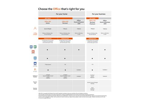 Microsoft Office Home and Student 2019 - bokspakke - 1 PC/Mac (79G-05033)