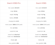 Xiaomi Mi M365 Pro Elsparkesykkel Svart EU-modell (M365PRO-)