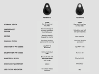 igloohome Smart Keybox 3 (IGK3)